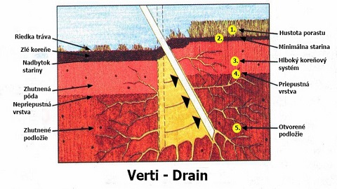 Verti-drain | záhradníctvo garden team